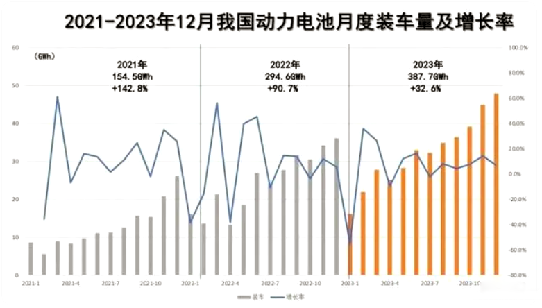 宜趁東風馬蹄疾，早做布局謀發(fā)展——頭部電池企業(yè)發(fā)力打造千億級